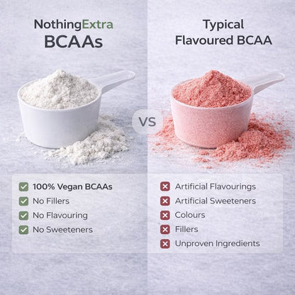 BCAA Amino Acids Powder 2:1:1 | Pure Unflavoured 500g | NothingExtra