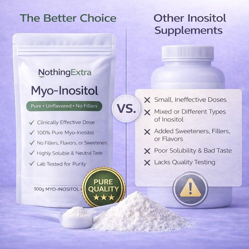 Myo-Inositol Powder | Pure Unflavoured | Hormone Balance Supplement | NothingExtra